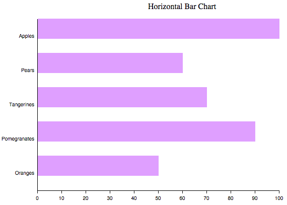  Horizontal Bar Chart 