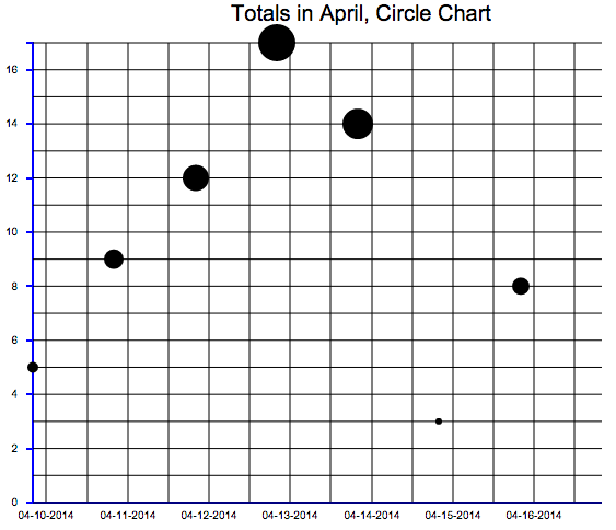  Graph With Circles 